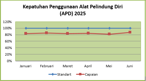 apd
