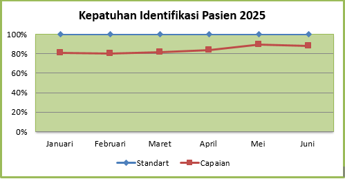 identifikasi