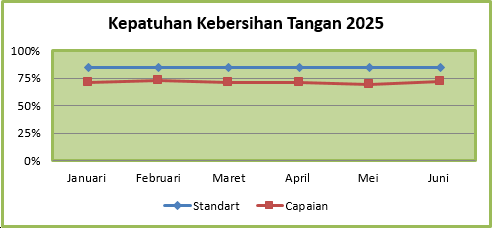 kebersihan tangan